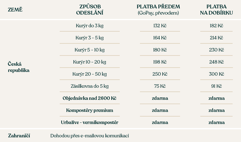 Tabulka doprava CZ